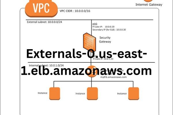 Externals-0.us-east-1.elb.amazonaws.com